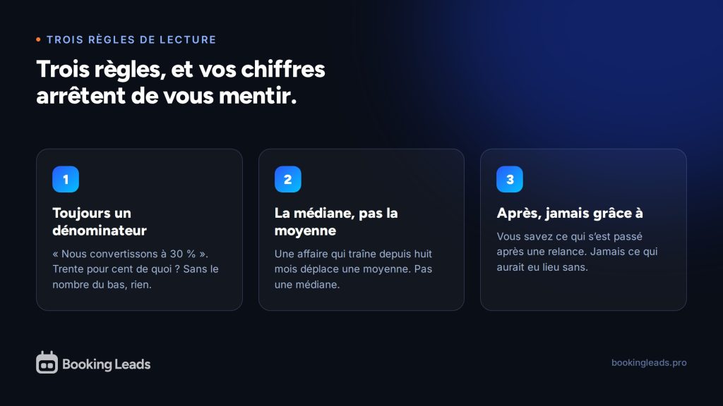 Les trois règles de lecture des indicateurs d'un agenda de réservation