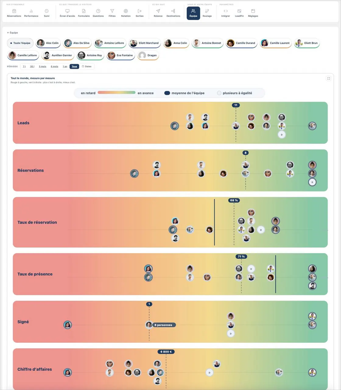 Le comparatif