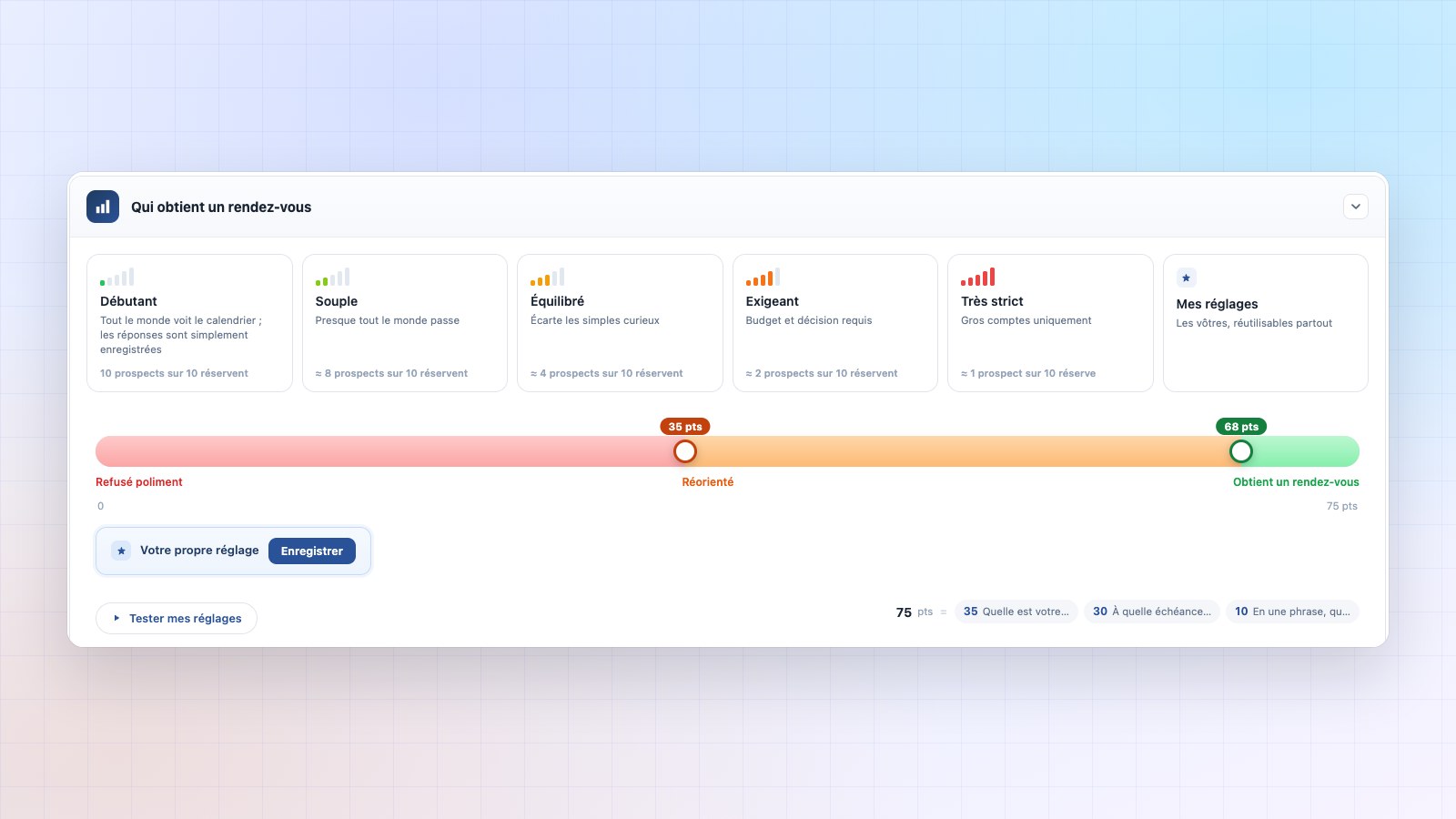 Notation Booking Leads : les seuils qui décident qui obtient un rendez-vous