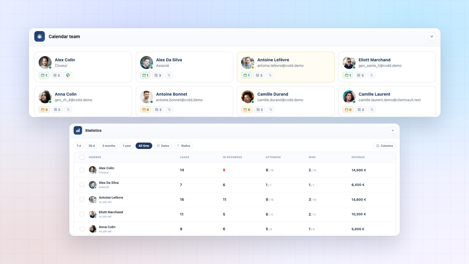 Booking Leads Team tab: the members and their statistics