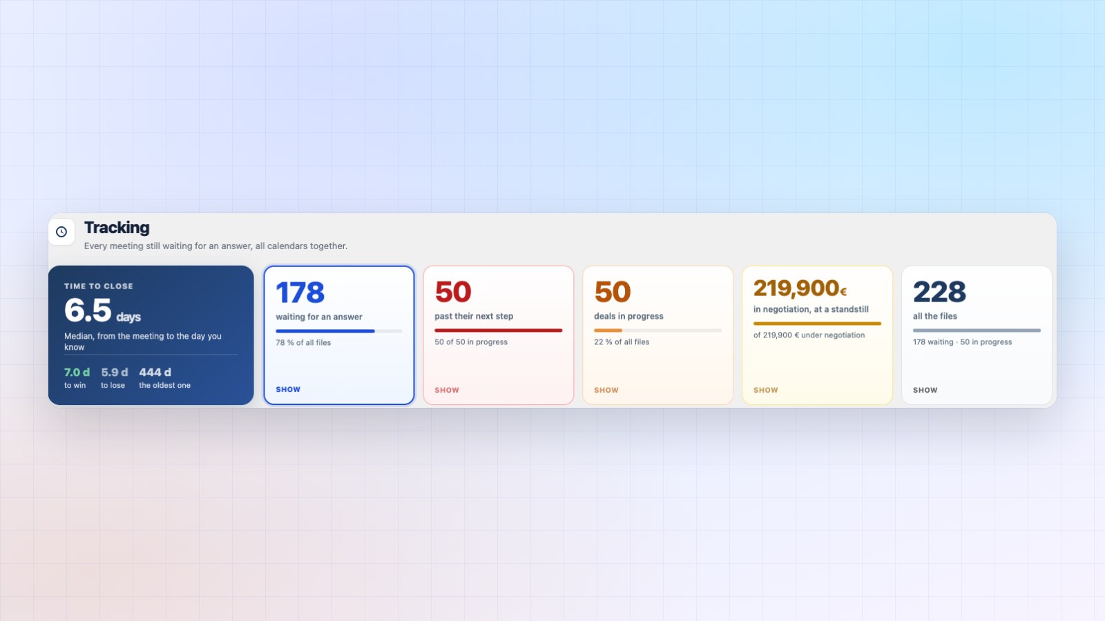 Booking Leads tracking: time to close and deals in negotiation