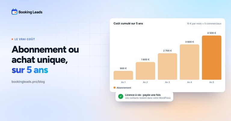 Abonnement ou achat unique : le vrai coût d'un agenda sur 5 ans · Booking Leads, le plugin en situation