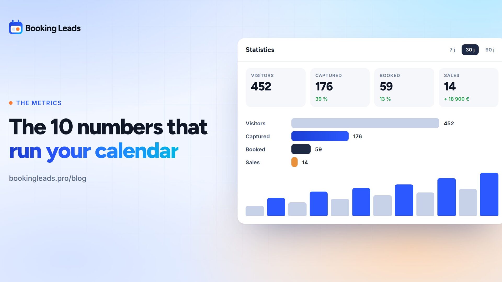 The 10 numbers to watch on your booking calendar