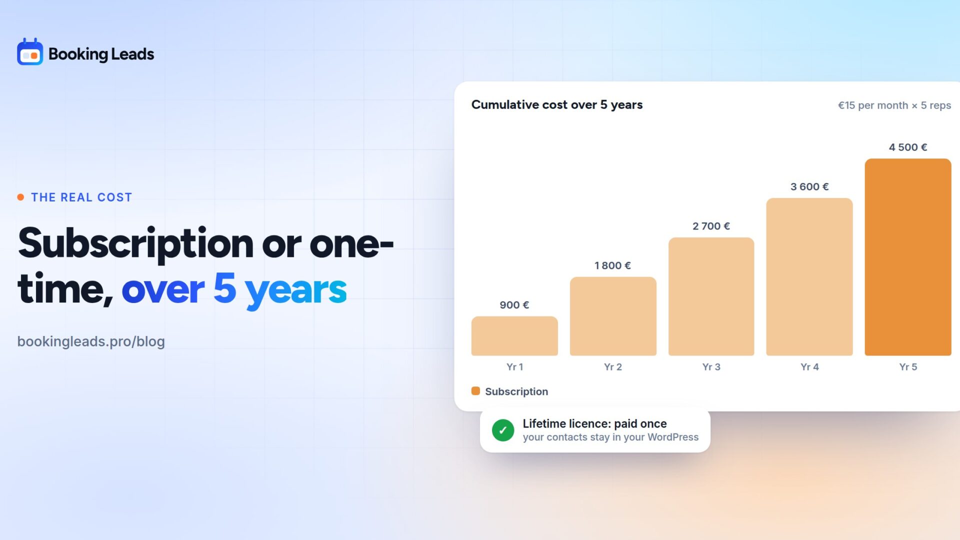 Subscription or one-time purchase: the real cost of a calendar over 5 years