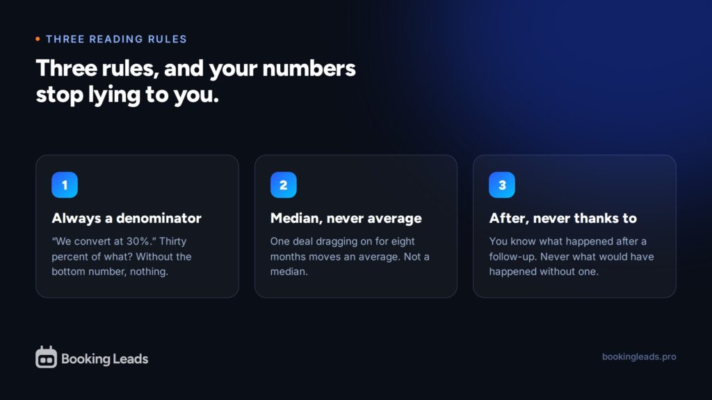 The three rules for reading the indicators of a booking calendar